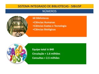 SISTEMA INTEGRADO DE BIBLIOTECAS - SIBiUSP
NÚMEROS
68 Bibliotecas
•Ciências Humanas
•Ciências Exatas e Tecnologia
•Ciências Biológicas

Equipe total ≅ 840
Circulação + 1.6 milhões
Consultas + 2.5 milhões

 