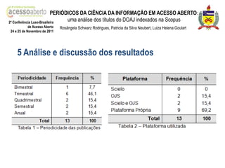 PERIÓDICOS DA CIÊNCIA DA INFORMAÇÃO EM ACESSO ABERTO:
2ª Conferência Luso-Brasileira
                                 uma análise dos títulos do DOAJ indexados na Scopus
            de Acesso Aberto   Rosângela Schwarz Rodrigues, Patricia da Silva Neubert, Luiza Helena Goulart
24 e 25 de Novembro de 2011




    5 Análise e discussão dos resultados
 