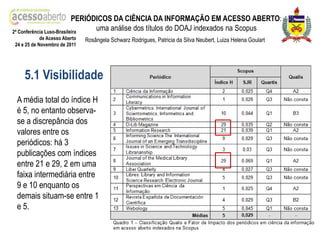 PERIÓDICOS DA CIÊNCIA DA INFORMAÇÃO EM ACESSO ABERTO:
2ª Conferência Luso-Brasileira
                                 uma análise dos títulos do DOAJ indexados na Scopus
            de Acesso Aberto   Rosângela Schwarz Rodrigues, Patricia da Silva Neubert, Luiza Helena Goulart
24 e 25 de Novembro de 2011




    5.1 Visibilidade
 A média total do índice H
 é 5, no entanto observa-
 se a discrepância dos
 valores entre os
 periódicos: há 3
 publicações com índices
 entre 21 e 29, 2 em uma
 faixa intermediária entre
 9 e 10 enquanto os
 demais situam-se entre 1
 e 5.
 