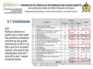 PERIÓDICOS DA CIÊNCIA DA INFORMAÇÃO EM ACESSO ABERTO:
2ª Conferência Luso-Brasileira
                                 uma análise dos títulos do DOAJ indexados na Scopus
            de Acesso Aberto   Rosângela Schwarz Rodrigues, Patricia da Silva Neubert, Luiza Helena Goulart
24 e 25 de Novembro de 2011




    5.1 Visibilidade
 SJR
 Pode-se observar no
 quadro que a maior parte
 dos periódicos estudados
 encontra-se nos quartis
 inferiores (6 no Q3 e 2 no
 Q4) e que há 4 no quartil
 superior, dos quais 2 são
 classificados como A2, 1
 como B3 e que 1 sequer
 consta do Qualis.
 