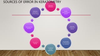 Improper
calibration
Faulty
positioning of
patient
Improper
fixation by
patient
Accomodat-
ive fluctuation
by examiner
Localized
corneal
distortion
Excessive
tearing
Abnormal lid
position
Improper
focusing of
corneal image
SOURCES OF ERROR IN KERATOMETRY
 