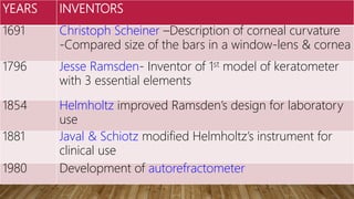 YEARS INVENTORS
1691 Christoph Scheiner –Description of corneal curvature
-Compared size of the bars in a window-lens & cornea
1796 Jesse Ramsden- Inventor of 1st model of keratometer
with 3 essential elements
1854 Helmholtz improved Ramsden’s design for laboratory
use
1881 Javal & Schiotz modified Helmholtz’s instrument for
clinical use
1980 Development of autorefractometer
 