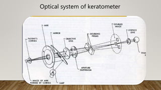Optical system of keratometer
 