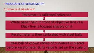 • PROCEDURE OF KERATOMETRY:
1. Instrument adjustment:
Instrument is calibrated before use
White paper held in front of objective lens & a
black line is focused sharply on it
Keratometer is then calibrated with steel balls
Steel ball of known radius of curvature is placed
before keratometer & its value is set on the scale or
dial
 