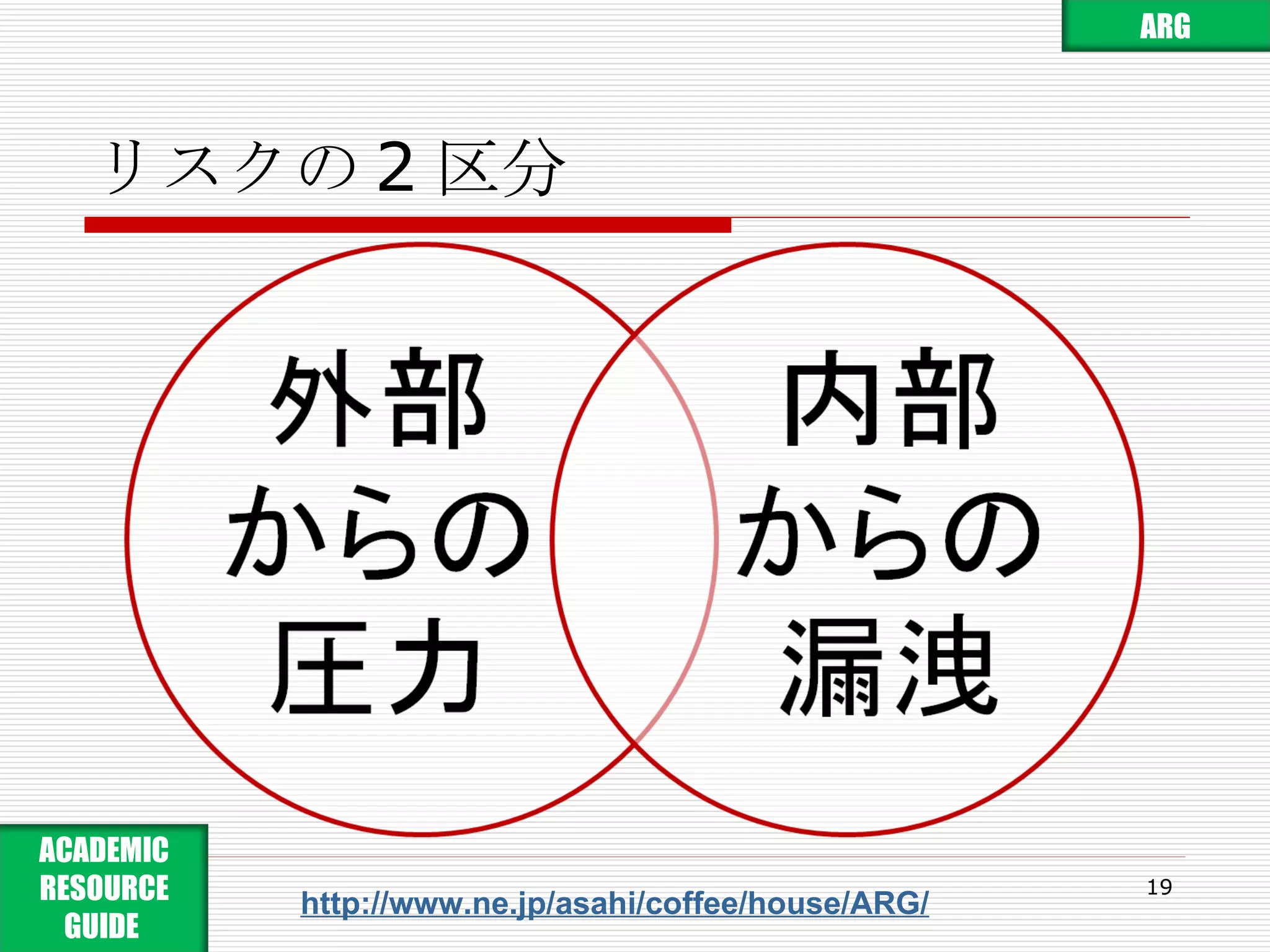 リスクの 2 区分 http://www.ne.jp/asahi/coffee/house/ARG/ ARG ACADEMIC RESOURCE GUIDE  