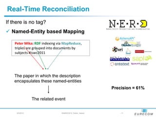 Real-Time Reconciliation
If there is no tag?
 Named-Entity based Mapping

    Peter Mika: RDF indexing via MapReduce,
   ...