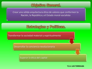 T.S.U. LUIS TORREALBA
Crear una sólida arquitectura ética de valores que conformen la
Nación, la República y el Estado moral-socialista
Transformar la sociedad material y espiritualmente
Desarrollar la conciencia revolucionaria
Superar la ética del capital
 