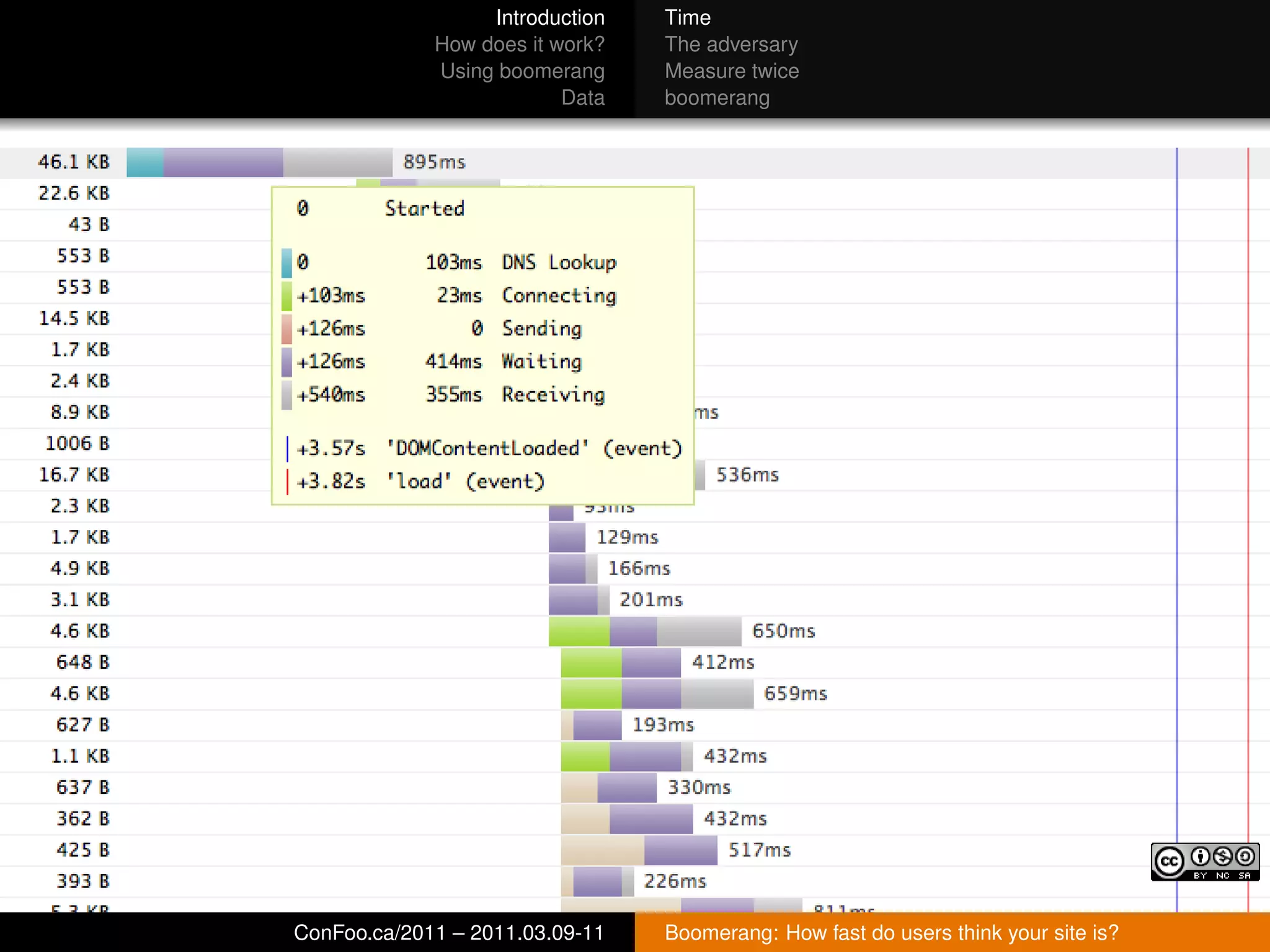 Introduction   Time
             How does it work?   The adversary
             Using boomerang     Measure twice
                          Data   boomerang




ConFoo.ca/2011 – 2011.03.09-11   Boomerang: How fast do users think your site is?
 