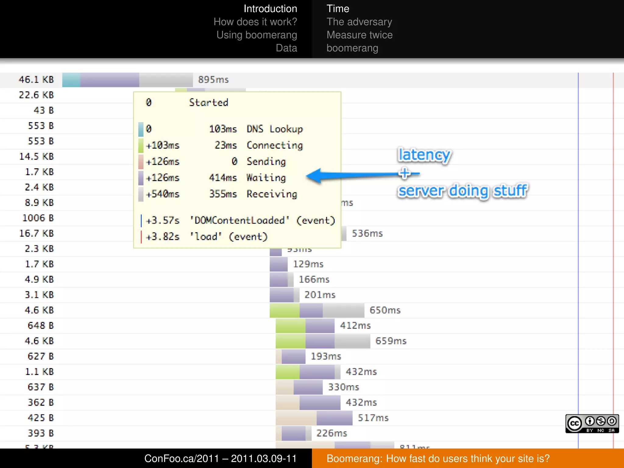Introduction   Time
             How does it work?   The adversary
             Using boomerang     Measure twice
                          Data   boomerang




ConFoo.ca/2011 – 2011.03.09-11   Boomerang: How fast do users think your site is?
 