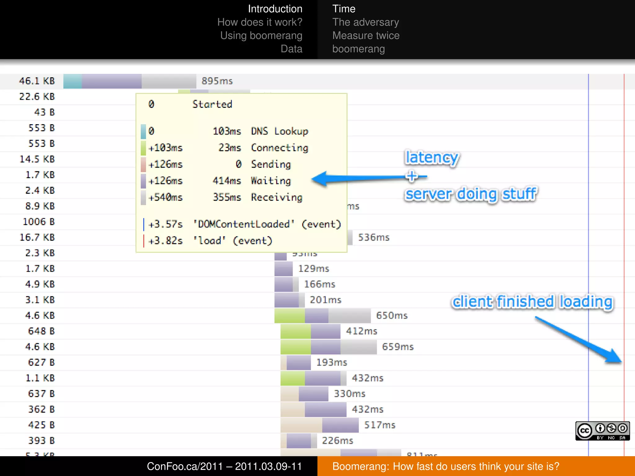 Introduction   Time
             How does it work?   The adversary
             Using boomerang     Measure twice
                          Data   boomerang




ConFoo.ca/2011 – 2011.03.09-11   Boomerang: How fast do users think your site is?
 