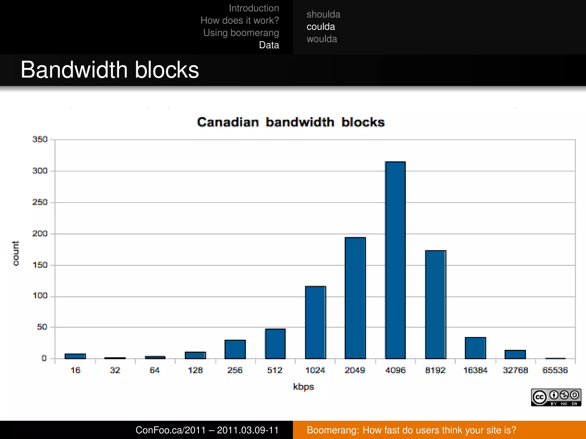 Introduction
                                           shoulda
                       How does it work?
                                           coulda
                       Using boomerang
                                           woulda
                                    Data


Bandwidth blocks




          ConFoo.ca/2011 – 2011.03.09-11   Boomerang: How fast do users think your site is?
 