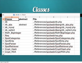 C




jeudi 10 mars 2011
 