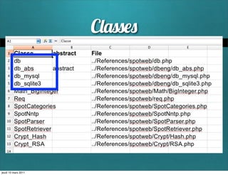 C




jeudi 10 mars 2011
 