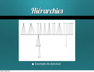 H r r




                     • Exemple de dotclear
jeudi 10 mars 2011
 