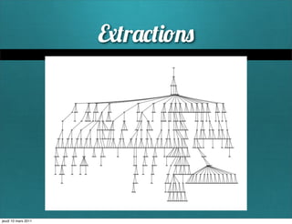 r




jeudi 10 mars 2011
 