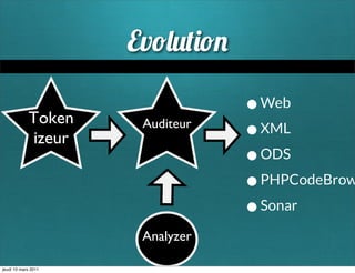 Ev

            Token
                                 • Web
             izeur
                      Auditeur
                                 • XML
                                 • ODS
                                 • PHPCodeBrow
                                 • Sonar
                      Analyzer

jeudi 10 mars 2011
 