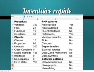 I v   r r p




jeudi 10 mars 2011
 