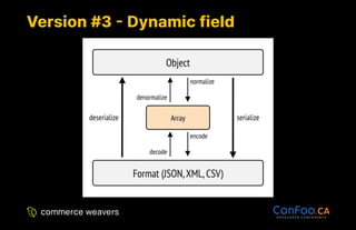 Version #3 - Dynamic field
Version #3 - Dynamic field
 