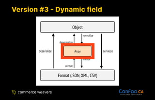 Version #3 - Dynamic field
Version #3 - Dynamic field
 