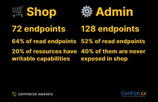 Shop
Shop
72 endpoints
72 endpoints
64% of read endpoints
64% of read endpoints
20% of resources have
20% of resources have
writable capabilities
writable capabilities
Admin
Admin
128 endpoints
128 endpoints
52% of read endpoints
52% of read endpoints
40% of them are never
40% of them are never
exposed in shop
exposed in shop
 