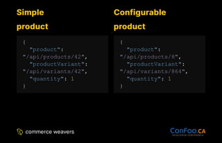 Simple
Simple
product
product
{
"product":
"/api/products/42",
"productVariant":
"/api/variants/42",
"quantity": 1
}
Configurable
Configurable
product
product
{
"product":
"/api/products/8",
"productVariant":
"/api/variants/864",
"quantity": 1
}
 
