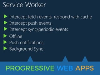 PROGRESSIVE WEB APPS
Service Worker
▶ Intercept fetch events, respond with cache
▶ Intercept push events
▶ Intercept sync/...