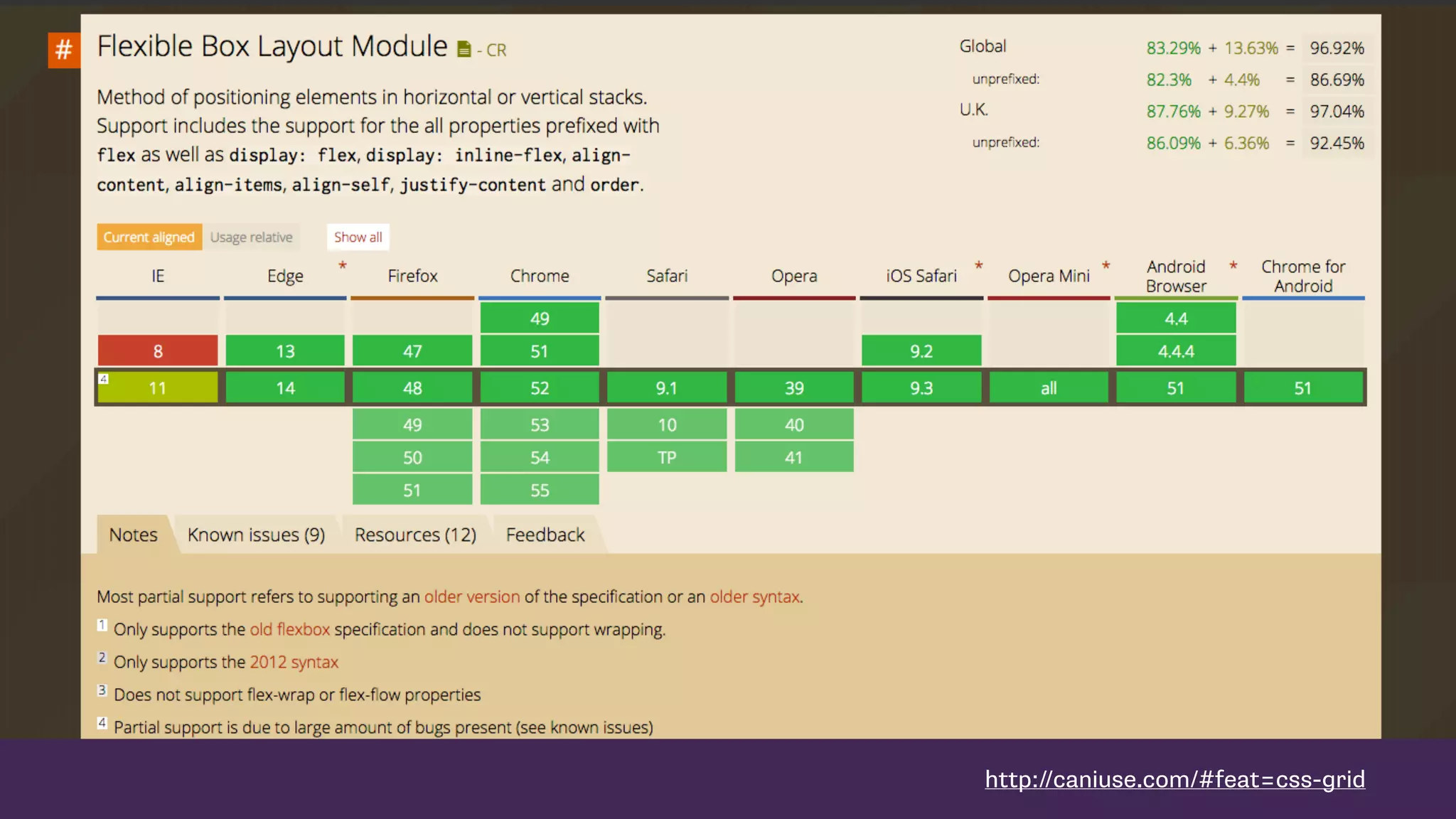http://caniuse.com/#feat=css-grid
 