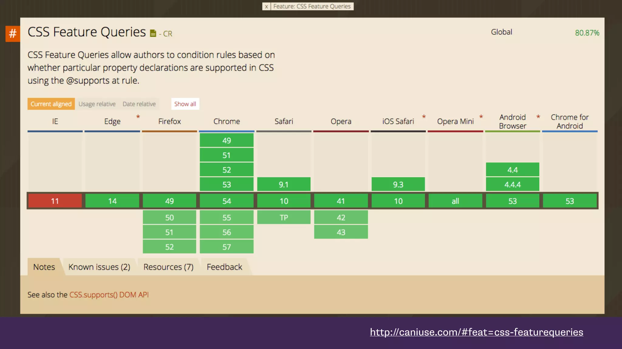 http://caniuse.com/#feat=css-featurequeries
 