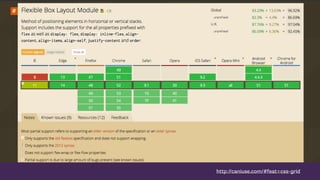 http://caniuse.com/#feat=css-grid
 