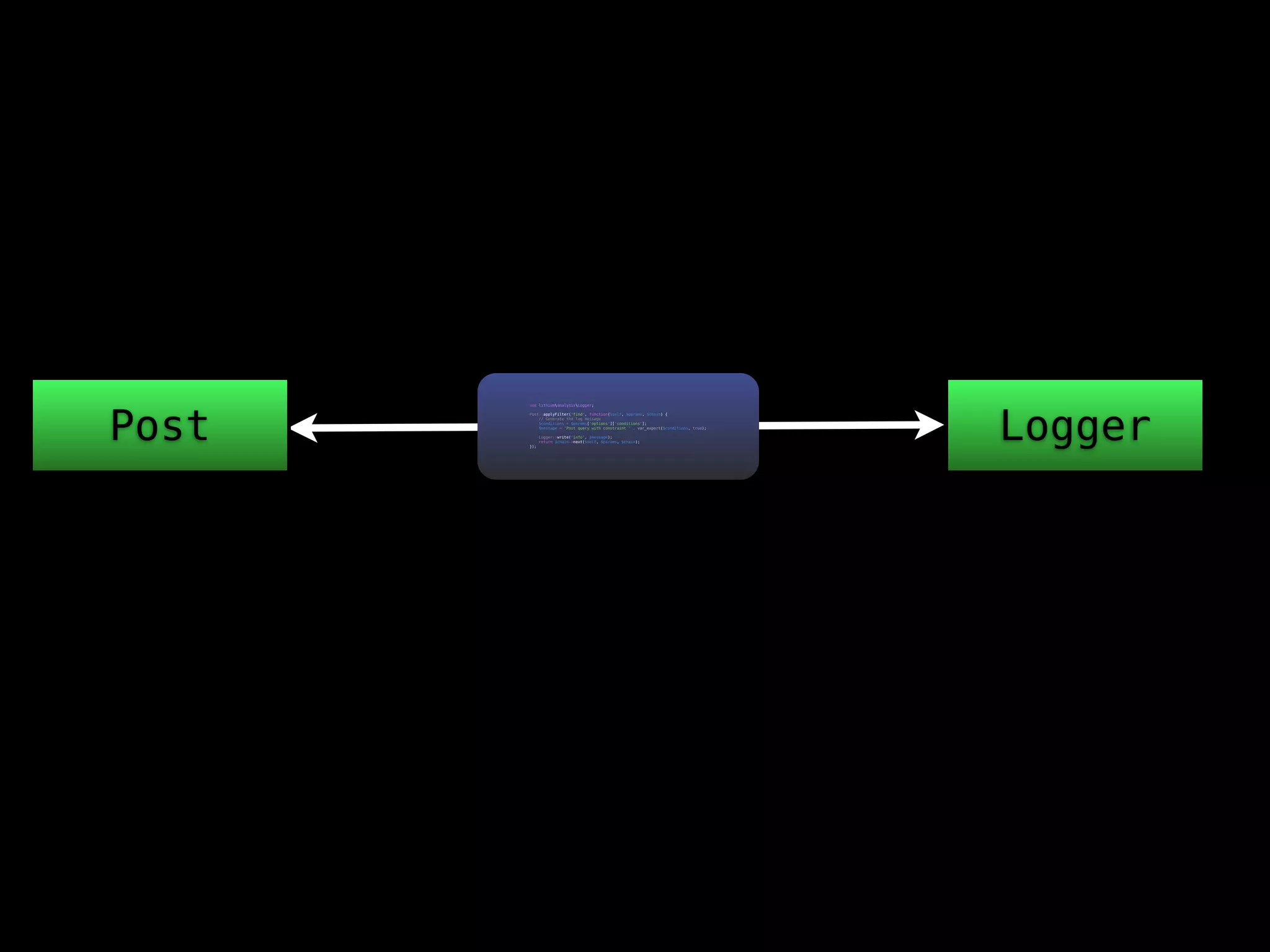 Post                                                                                   Logger
       use lithiumanalysisLogger;

       Post::applyFilter('find', function($self, $params, $chain) {
           // Generate the log message
           $conditions = $params['options']['conditions'];
           $message = 'Post query with constraint ' . var_export($conditions, true);

             Logger::write('info', $message);
             return $chain->next($self, $params, $chain);
       });
 