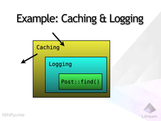 Example: Caching & Logging

    Caching


       Logging


              Post::find()
 