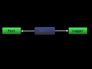 Post                                                                                   Logger
       use lithiumanalysisLogger;

       Post::applyFilter('find', function($self, $params, $chain) {
           // Generate the log message
           $conditions = $params['options']['conditions'];
           $message = 'Post query with constraint ' . var_export($conditions, true);

             Logger::write('info', $message);
             return $chain->next($self, $params, $chain);
       });
 