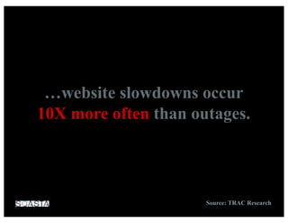 …website slowdowns occur
10X more often than outages.
Source: TRAC Research
 