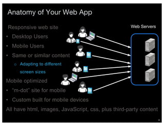 12
Anatomy of Your Web App
Responsive web site Web Servers
• Desktop Users
• Mobile Users
• Same or similar content
o Adapting to different
screen sizes
Mobile optimized
• “m-dot” site for mobile
• Custom built for mobile devices
All have html, images, JavaScript, css, plus third-party content
 