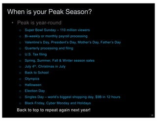 15
When is your Peak Season?
• Peak is year-round
o Super Bowl Sunday – 110 million viewers
o Bi-weekly or monthly payroll processing
o Valentine’s Day, President’s Day, Mother’s Day, Father’s Day
o Quarterly processing and filing
o U.S. Tax filing
o Spring, Summer, Fall & Winter season sales
o July 4th, Christmas in July
o Back to School
o Olympics
o Halloween
o Election Day
o Singles Day – world’s biggest shopping day, $9B in 12 hours
o Black Friday, Cyber Monday and Holidays
Back to top to repeat again next year!
 
