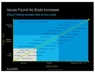 © 2014 SOASTA. All rights reserved. 16
s
Memory leaks
Scale of Test
Stage/Team
Dev
& Test
Release
& Deploy
Network
& Ops
CDN file placement
Load Balancer configuration
Network bandwidth
Network configuration
DNS routing
Inadequate server resources
Default configuration settings
Unbalanced web serversAuto-scaling failures
Latency between systems
Slow third-party plug-ins
Garbage collection
Database thread counts
Inefficient database queriesSlow pages
Conflict with other apps
Test Lab Staging Production (100% +++)
Search technology limits
Method-level tuning
Max sockets exceeded
Firewall max capacity
Global latency variance
Security bottlenecks
Tuning for full-scale…and well beyond
 