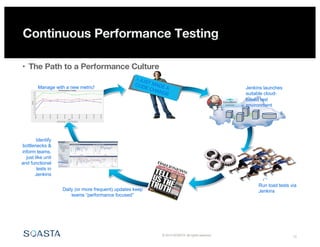 © 2014 SOASTA. All rights reserved. 29
• The Path to a Performance Culture
Run load tests via
JenkinsDaily (or more frequent) updates keep
teams “performance focused”
Identify
bottlenecks &
inform teams,
just like unit
and functional
tests in
Jenkins
Jenkins launches
suitable cloud-
based test
environment
Manage with a new metric!
 