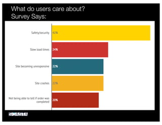 What do users care about?
Survey Says:
 