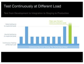 30
Test Continuously at Different Load
Test from Development to Integration to Staging to Production
 