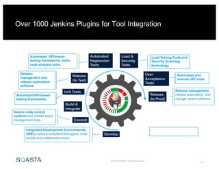 © 2014 SOASTA. All rights reserved. 33
Over 1000 Jenkins Plugins for Tool Integration
Integrated Development Environments
(IDEs), editors/compilers/debuggers, code
review and collaboration tools.
Source code control
systems and related asset
management tools.
Automated API-based
testing frameworks.
Release
management and
release automation
software
Automated API-based
testing frameworks, static
code analysis tools.
Load Testing Tools and
Security Scanning
technology
Automated and
manual UAT tools
Release management,
release automation, and
change control software.
Environment and Configuration
Management SoftwareDevelop
Commit
Build &
Integrate
Unit Tests
Release
(to Test)
Automated
Regression
Tests
Release
(to Prod)
User
Acceptance
Tests
Load &
Security
Tests
 