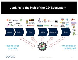 © 2014 SOASTA. All rights reserved. 34
Jenkins is the Hub of the CD Ecosystem
On-premise or
in the cloud
Plug-ins for all
your tools
RunDeployStageTestBuildCommit
 