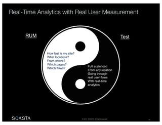 © 2014 SOASTA. All rights reserved. 44
RUM
How fast is my site?
What locations?
From where?
Which pages?
Which flows?
Test
Full scale load
From any location
Going through
real user flows
With real-time
analytics
Real-Time Analytics with Real User Measurement
 