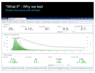 CONFIDENTIAL – Not for Distribution © 2015 SOASTA. All rights reserved. January 13, 2015
“What If” : Why we test
Predict the future with mPulse!
 