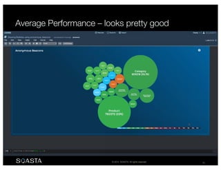 © 2014 SOASTA. All rights reserved. 55
 