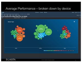 © 2014 SOASTA. All rights reserved. 56
 