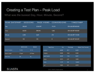 © 2014 SOASTA. All rights reserved. 57
What was the busiest Day, Hour, Minute, Second?
 