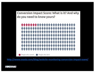 http://www.soasta.com/blog/website-monitoring-conversion-impact-score/
 