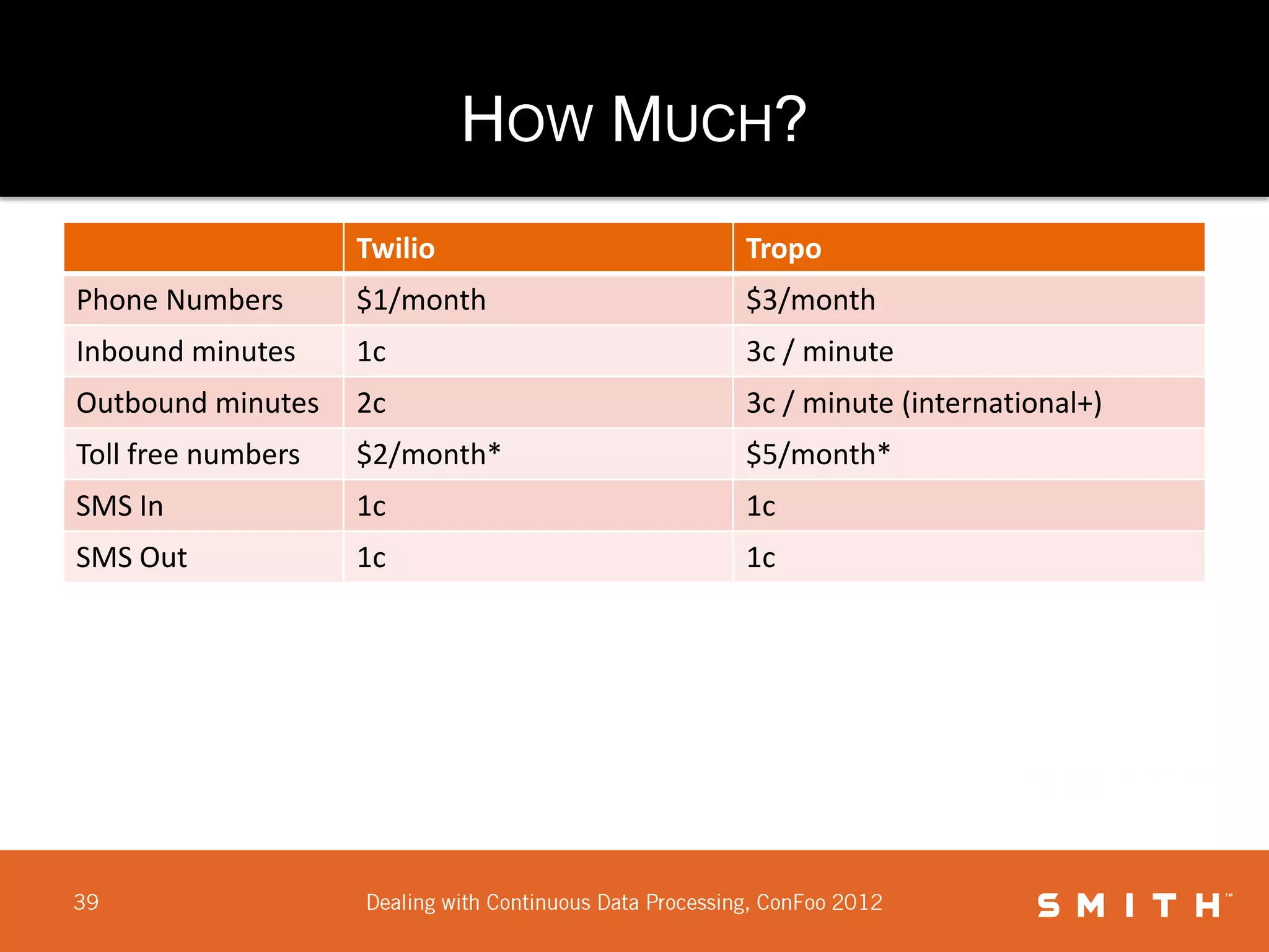 HOW MUCH?
                    Twilio          Tropo
Phone Numbers       $1/month        $3/month
Inbound minutes     1c              3c / minute
Outbound minutes    2c              3c / minute (international+)
Toll free numbers   $2/month*       $5/month*
SMS In              1c              1c
SMS Out             1c              1c
 