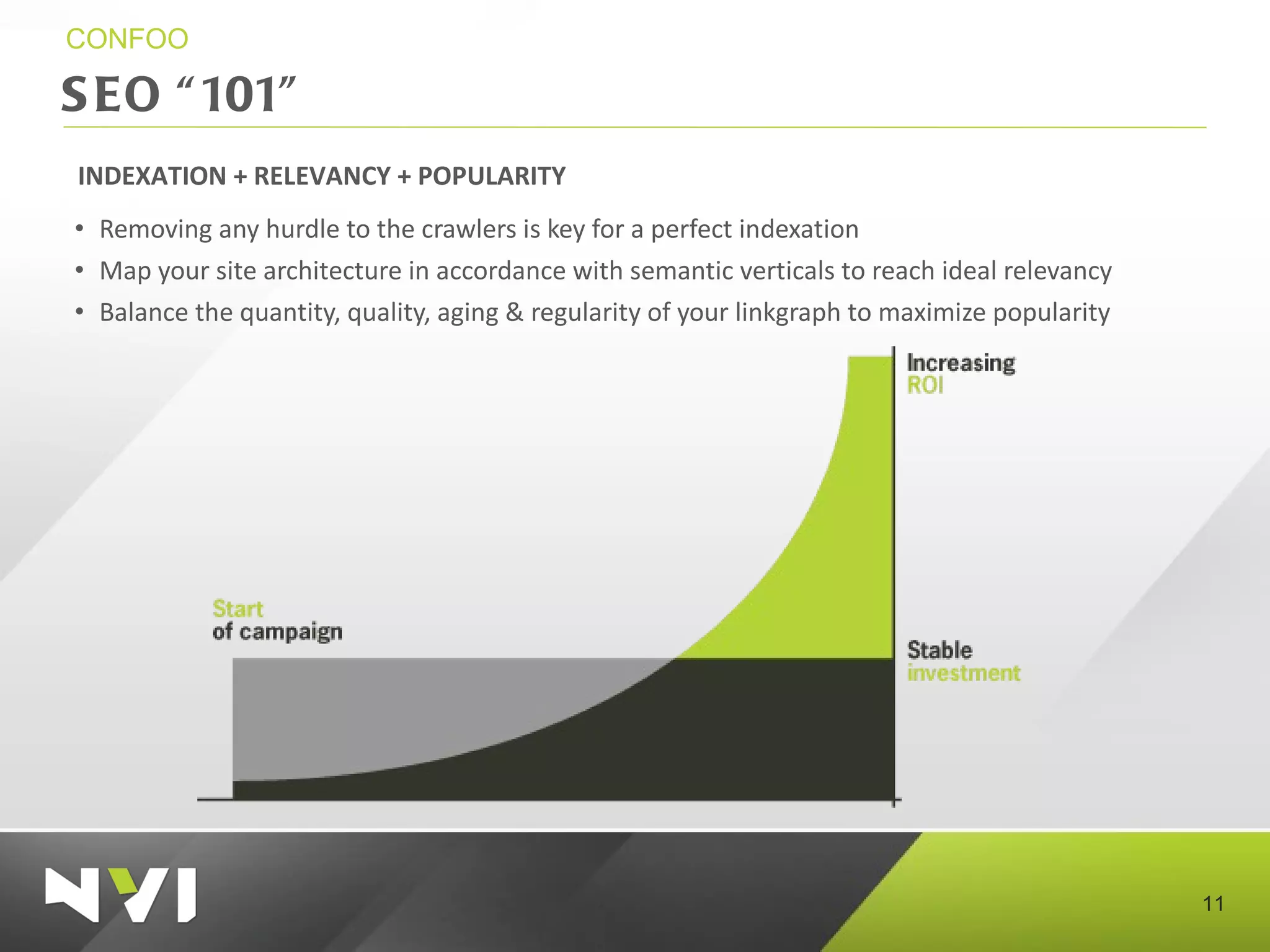 SEO “101” CONFOO Removing any hurdle to the crawlers is key for a perfect indexation Map your site architecture in accordance with semantic verticals to reach ideal relevancy Balance the q uantity, quality, aging & regularity of your linkgraph to maximize popularity INDEXATION + RELEVANCY + POPULARITY 