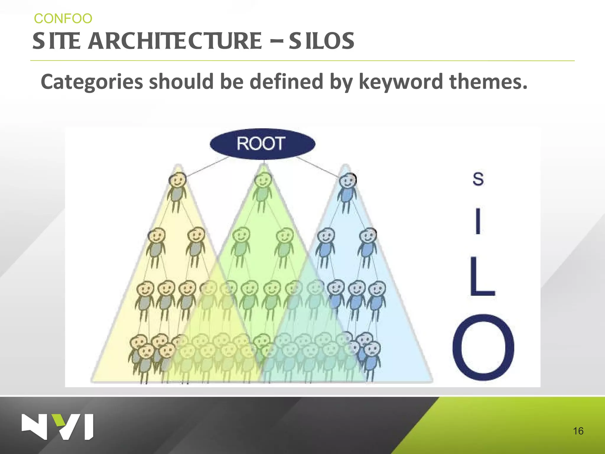 SITE ARCHITECTURE – SILOS CONFOO Categories should be defined by keyword themes. 